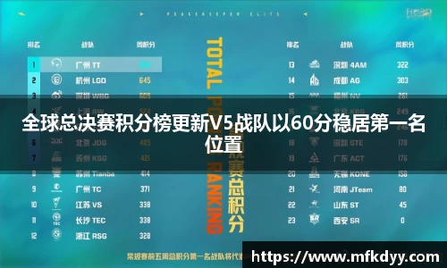 全球总决赛积分榜更新V5战队以60分稳居第一名位置